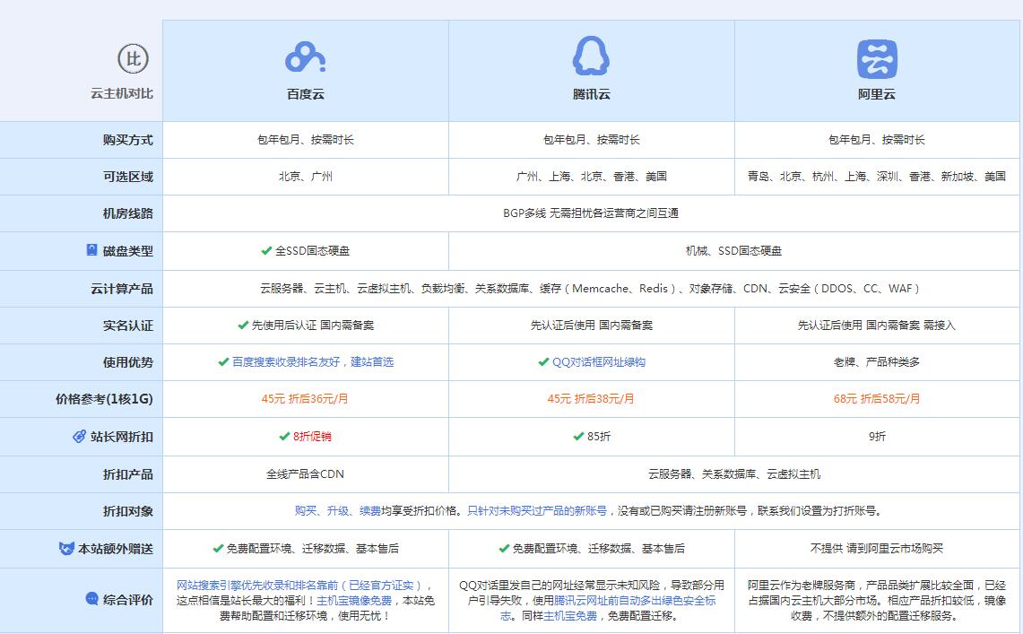 从江云主机代理对比.jpg
